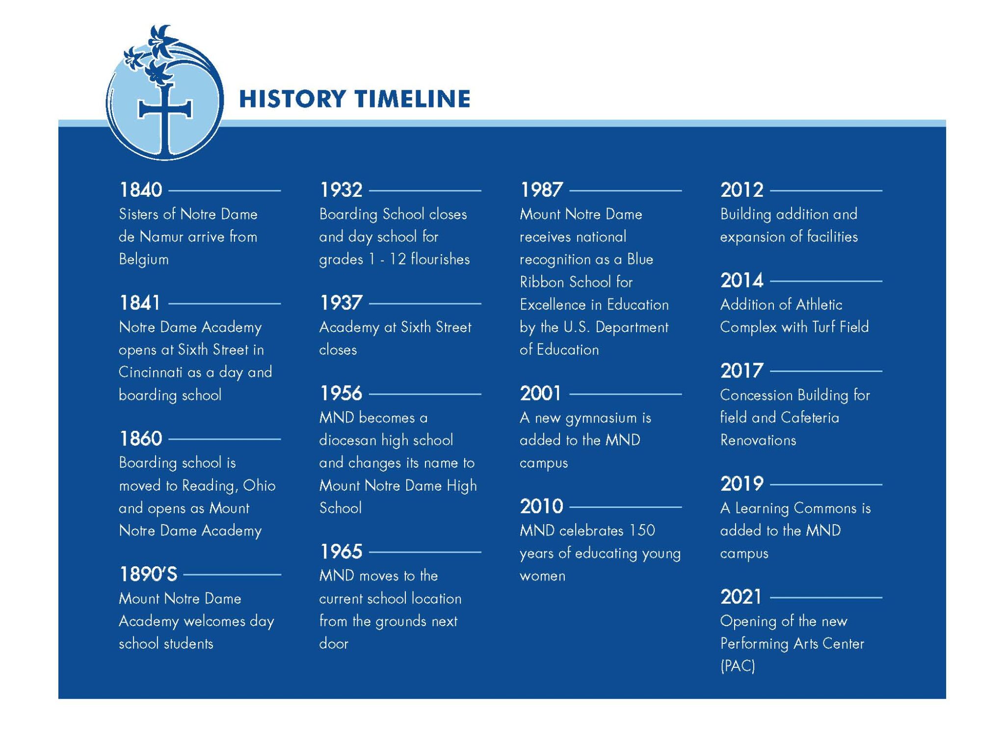 History - Mount Notre Dame High School