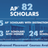 2024 AP Scholars - monitors(1)